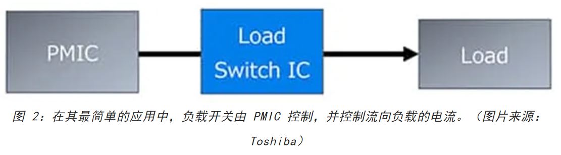 電源軌難管理？試試這些新型的負(fù)載開關(guān) IC！