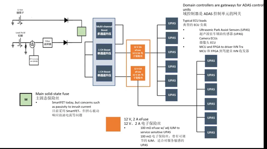 汽車(chē)控制器中更智能的電路保護(hù)？試試eFuse