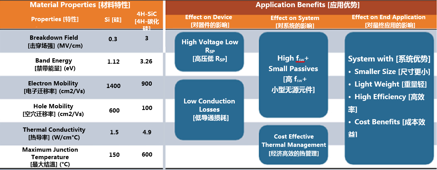 克服碳化硅制造挑戰(zhàn)，助力未來(lái)電力電子應(yīng)用