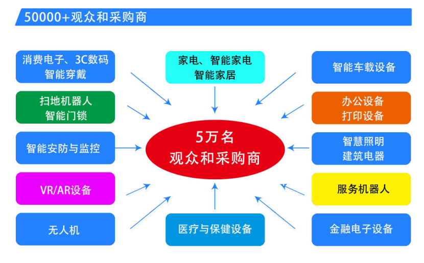 中國家電、消費電子、智能終端制造業(yè)供應(yīng)鏈展覽會