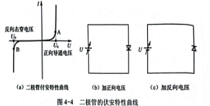 二極管的單向?qū)щ娦院头蔡匦郧€(xiàn)說(shuō)明