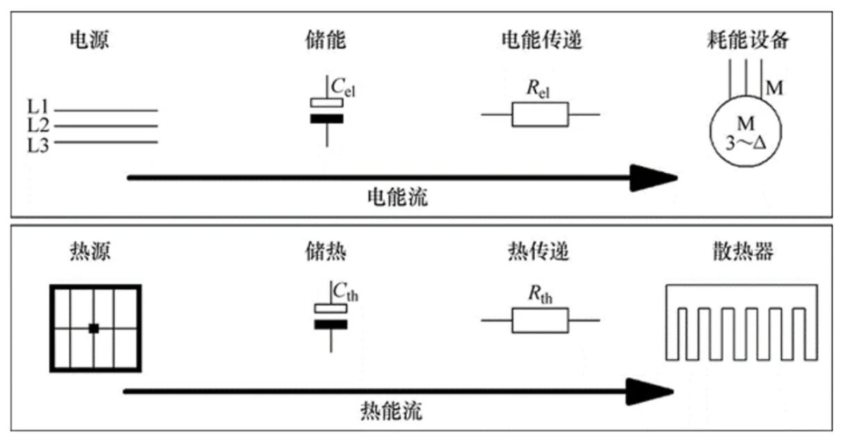 功率器件熱設(shè)計基礎(chǔ)(一)——功率半導(dǎo)體的熱阻 功率器件熱設(shè)計基礎(chǔ)(一)——功率半導(dǎo)體的熱阻