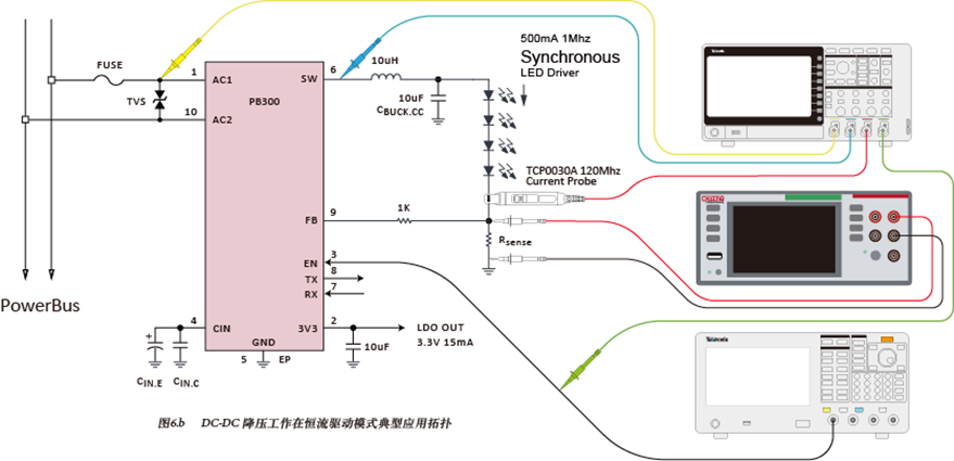 如何使用示波器、AFG和萬用表測(cè)試LED 驅(qū)動(dòng)器的調(diào)光線性度？