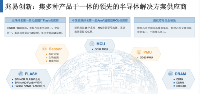 兆易創(chuàng)新：進軍模擬芯片，瞄準電源芯片PMIC和DC/DC等