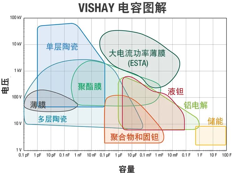 鉭電容器用于引爆系統(tǒng)的優(yōu)點(diǎn) 鉭電容器用于引爆系統(tǒng)的優(yōu)點(diǎn)