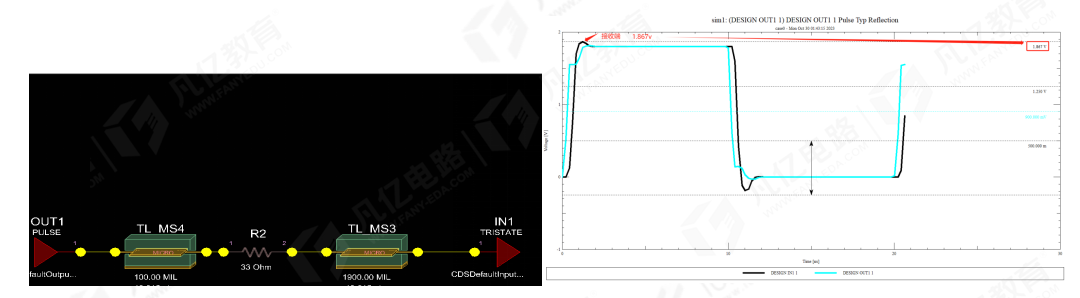 傳輸線在阻抗匹配時串聯(lián)端接電阻為什么要靠近發(fā)送端 傳輸線在阻抗匹配時串聯(lián)端接電阻為什么要靠近發(fā)送端
