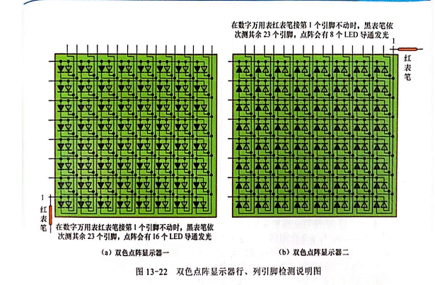 雙色LED點陣顯示器行、列引腳的識別與檢測
