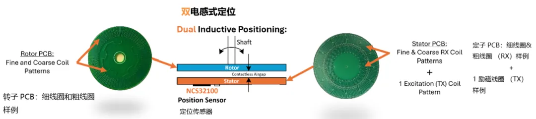 要求苛刻的工業(yè)應(yīng)用，為什么建議選電感式傳感器？