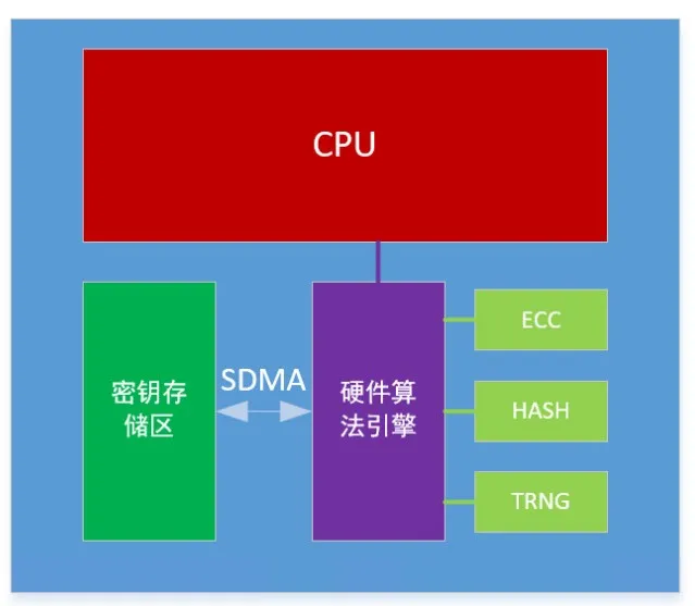 芯?？萍糂MS：讓每塊電池的安全都值得信賴