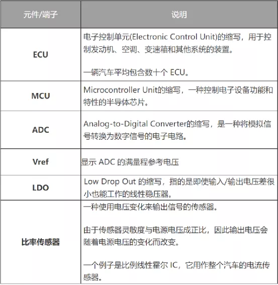 什么是電壓跟蹤器？