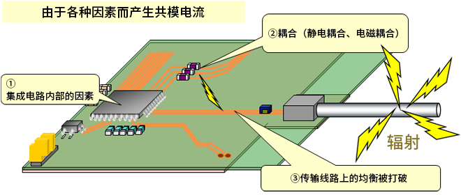 智能汽車(chē)CAN FD總線需要什么樣的降噪對(duì)策？