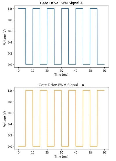 使用互補(bǔ)PWM、擊穿和死區(qū)時間的 H 橋直流電機(jī)控制