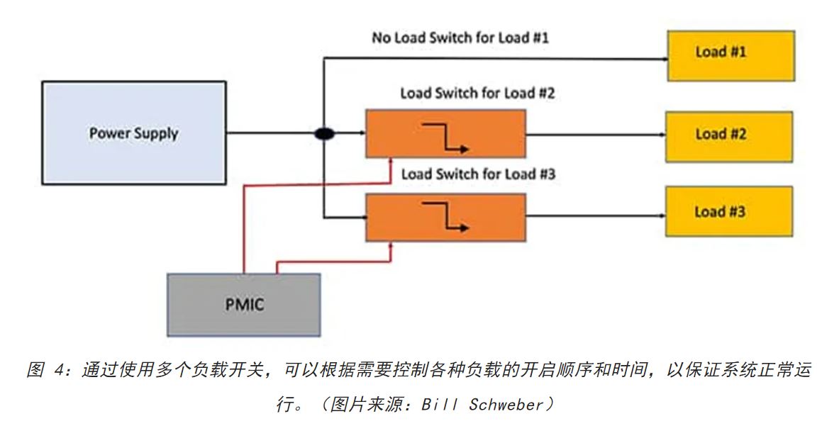 電源軌難管理？試試這些新型的負(fù)載開關(guān) IC！