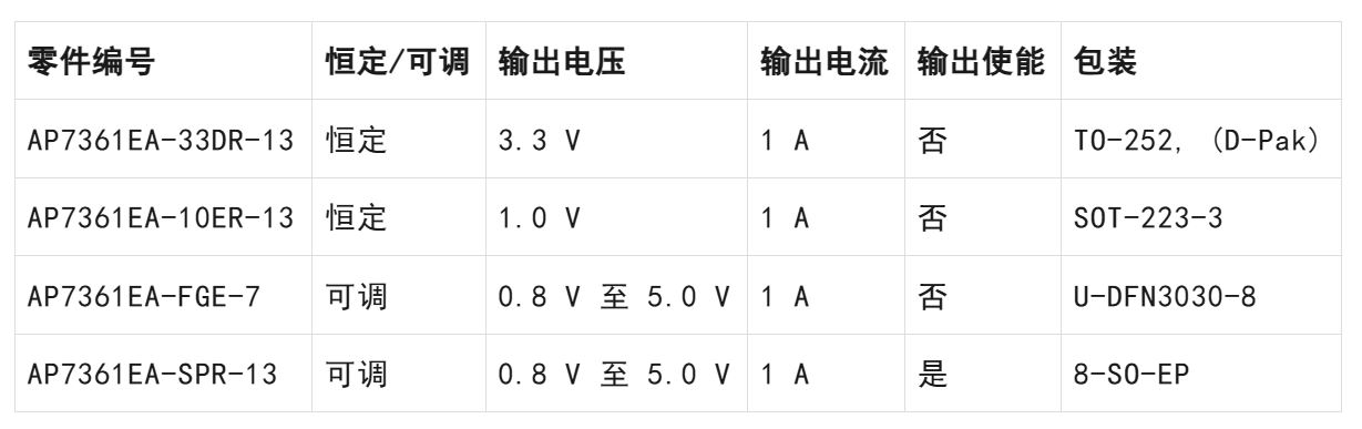 LDO穩(wěn)壓器核心知識點(diǎn)全解析：掌握這些，你就是專家！