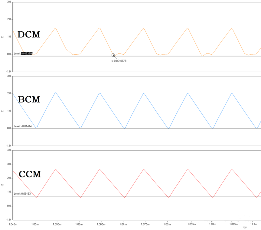 開關(guān)電源的工作模式CCM、BCM、DCM
