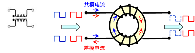 智能汽車(chē)CAN FD總線需要什么樣的降噪對(duì)策？
