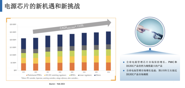 兆易創(chuàng)新：進軍模擬芯片，瞄準電源芯片PMIC和DC/DC等