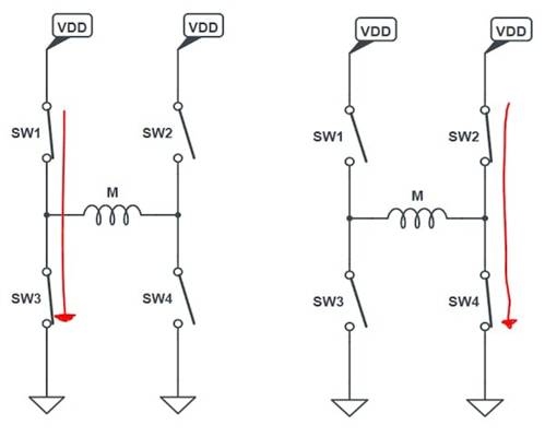 使用互補(bǔ)PWM、擊穿和死區(qū)時間的 H 橋直流電機(jī)控制