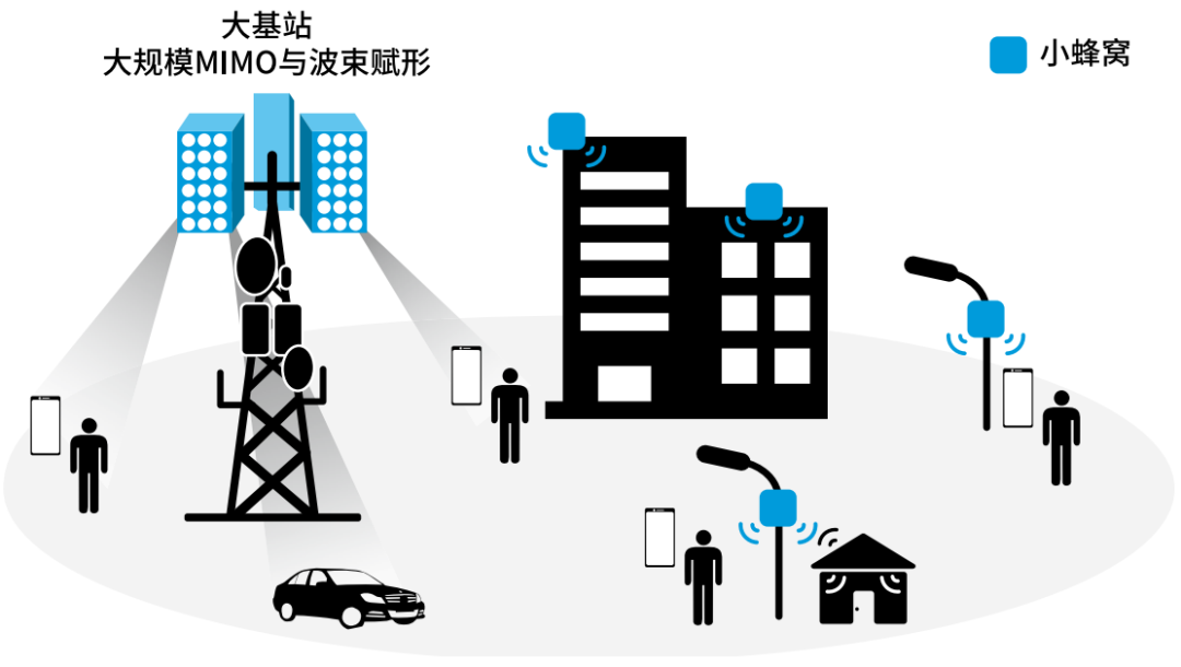 『這個(gè)知識(shí)不太冷』探索5G射頻技術(shù)(上) 『這個(gè)知識(shí)不太冷』探索5G射頻技術(shù)(上)