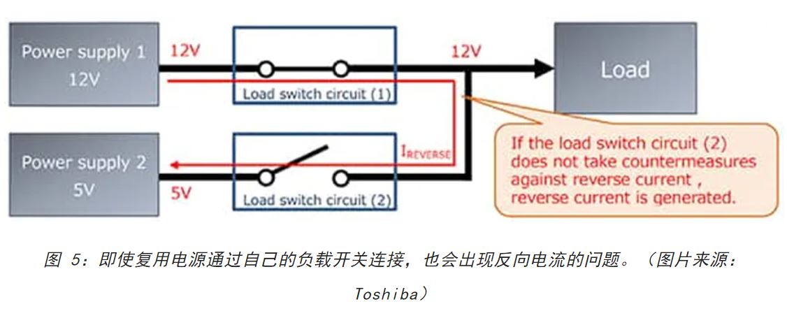 電源軌難管理？試試這些新型的負(fù)載開關(guān) IC！