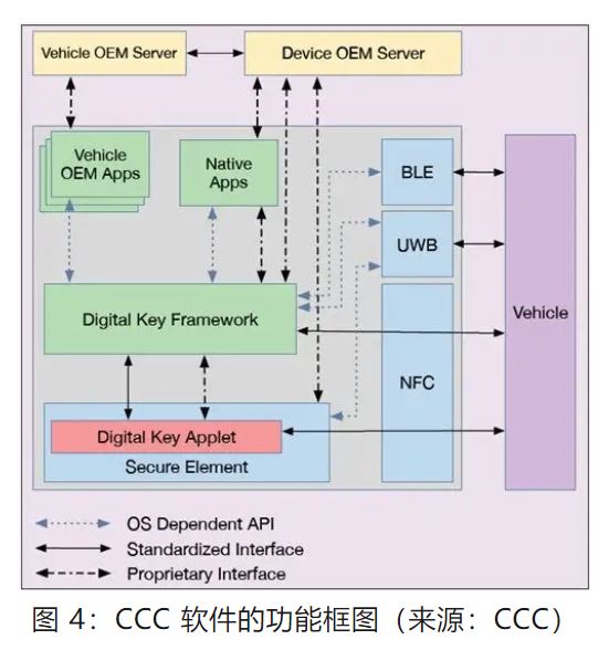 優(yōu)化汽車無鑰匙進入系統(tǒng)，利用藍牙低功耗和LIN技術如何快速實現(xiàn)？