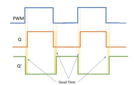 使用互補(bǔ)PWM、擊穿和死區(qū)時間的 H 橋直流電機(jī)控制