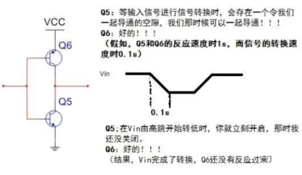推挽電路的坑，你踩過(guò)沒(méi)？