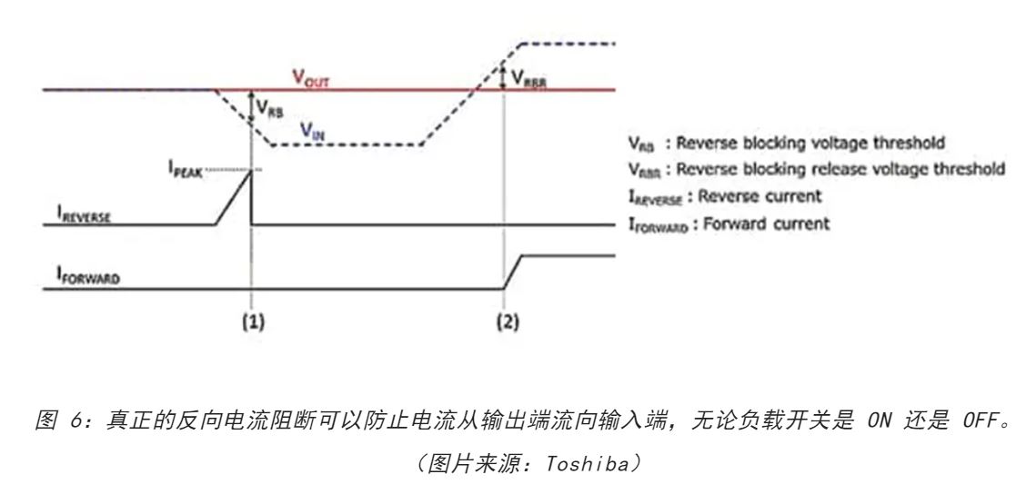 電源軌難管理？試試這些新型的負(fù)載開關(guān) IC！