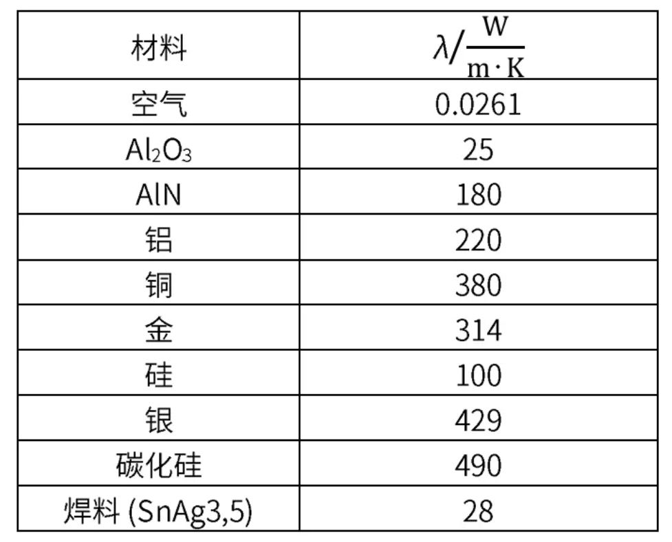 功率器件熱設(shè)計基礎(chǔ)(一)——功率半導(dǎo)體的熱阻 功率器件熱設(shè)計基礎(chǔ)(一)——功率半導(dǎo)體的熱阻