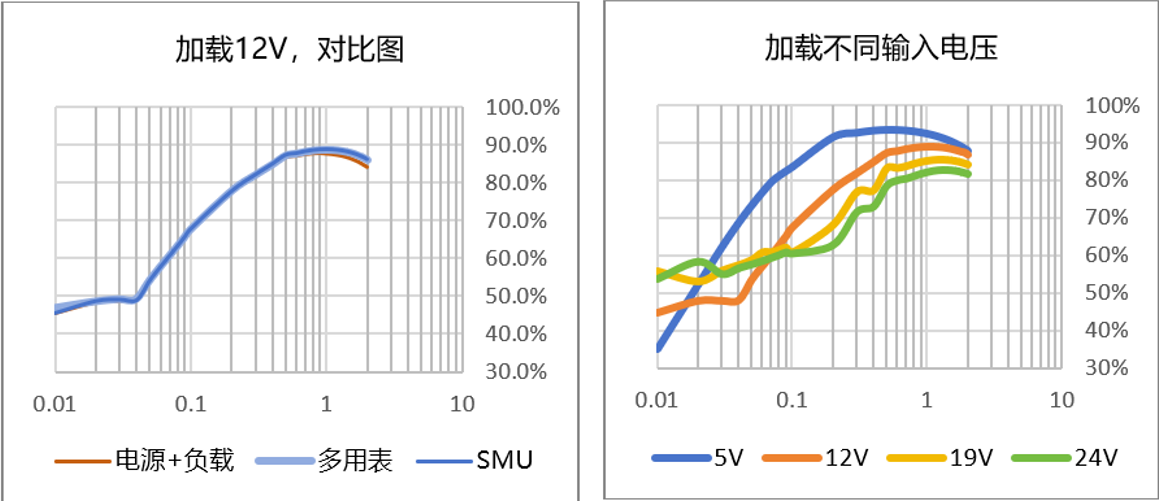【“源”察秋毫系列】DC-DC電源效率測試，確保高效能與可靠性的關鍵步驟