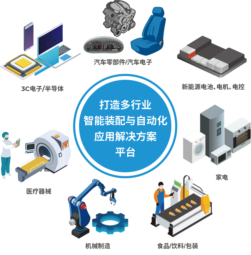 解鎖多行業(yè)解決方案——AHTE 2025觀眾預(yù)登記開啟！