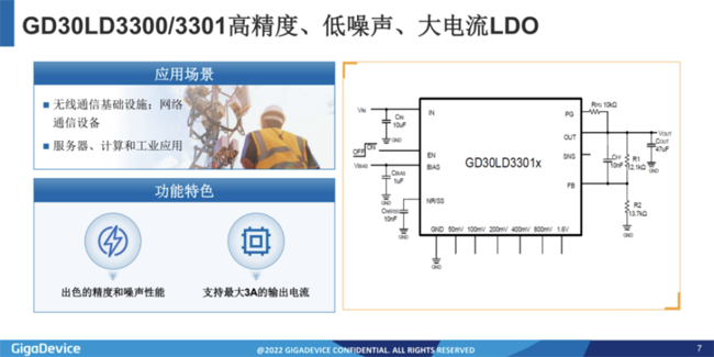 兆易創(chuàng)新：進軍模擬芯片，瞄準電源芯片PMIC和DC/DC等