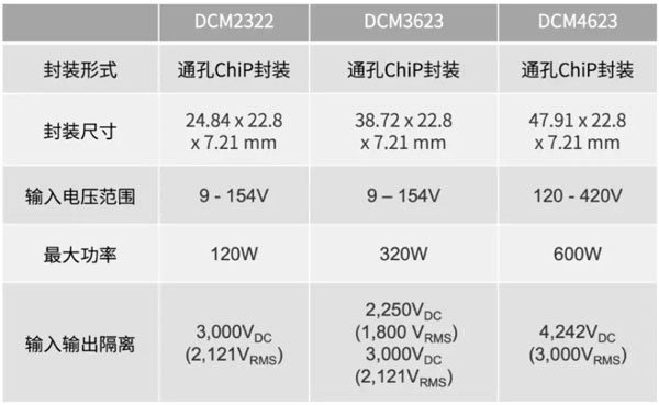 輕量級的電源系統(tǒng)，該如何設計？