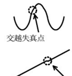 為什么運(yùn)放會(huì)產(chǎn)生交越失真？