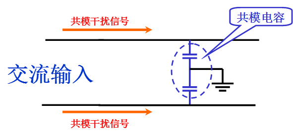 電源線噪聲：共模干擾、差模干擾