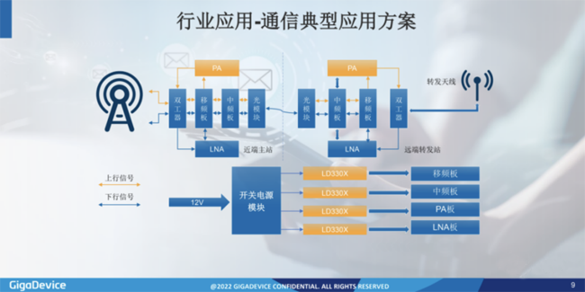 兆易創(chuàng)新：進軍模擬芯片，瞄準電源芯片PMIC和DC/DC等