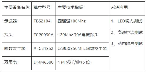 如何使用示波器、AFG和萬用表測(cè)試LED 驅(qū)動(dòng)器的調(diào)光線性度？