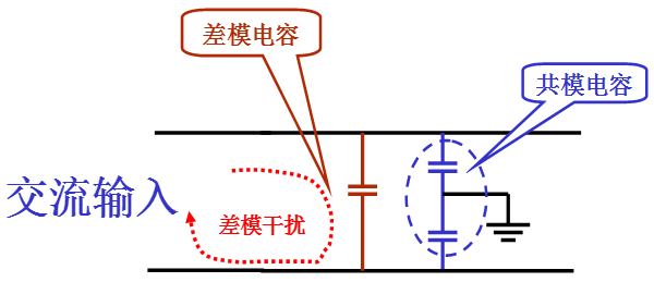 電源線噪聲：共模干擾、差模干擾