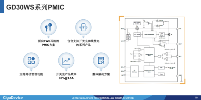 兆易創(chuàng)新：進軍模擬芯片，瞄準電源芯片PMIC和DC/DC等