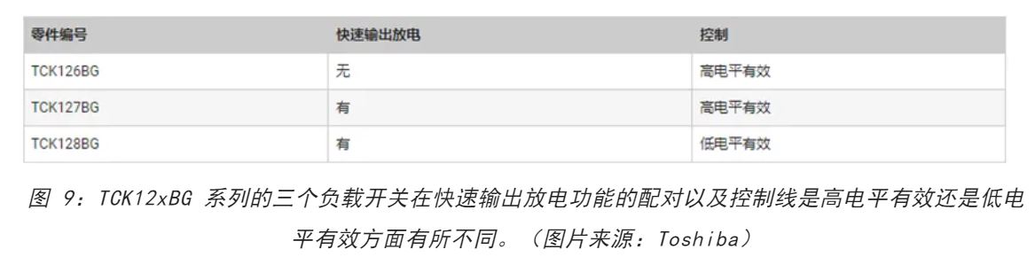 電源軌難管理？試試這些新型的負(fù)載開關(guān) IC！