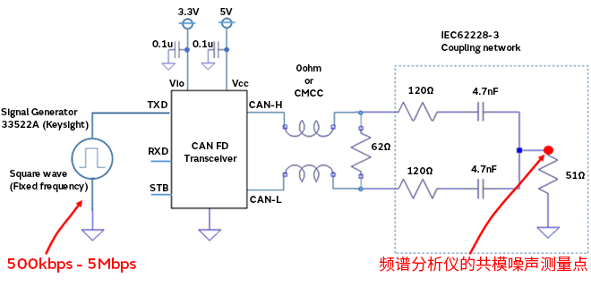 智能汽車(chē)CAN FD總線需要什么樣的降噪對(duì)策？