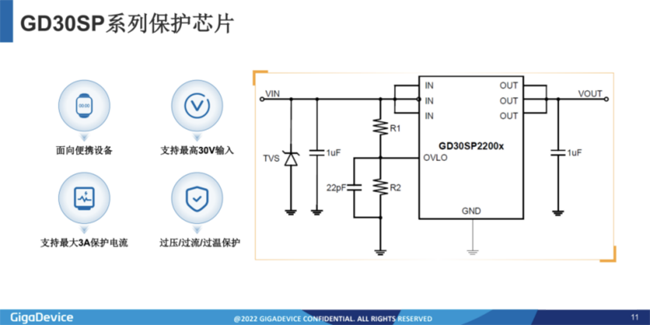 兆易創(chuàng)新：進軍模擬芯片，瞄準電源芯片PMIC和DC/DC等