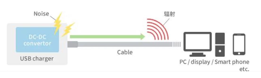 如何應(yīng)對(duì)USB大功率充電器DC-DC轉(zhuǎn)換器的開(kāi)關(guān)噪聲？