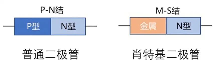 如果不說 你會(huì)特別留意肖特基二極管的這些參數(shù)嗎？