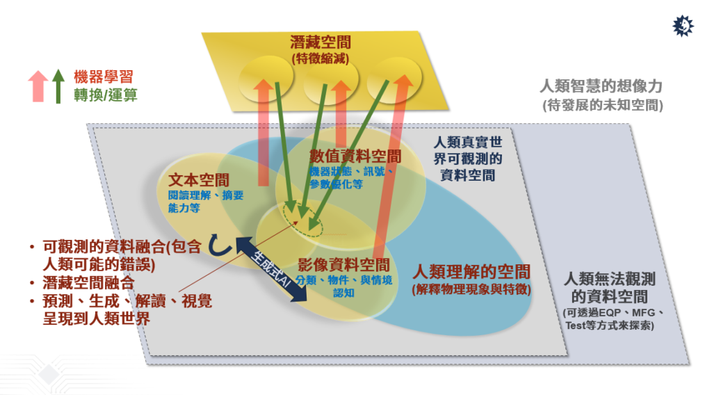 半導(dǎo)體產(chǎn)業(yè)如何善用AI驅(qū)動自動化創(chuàng)新？