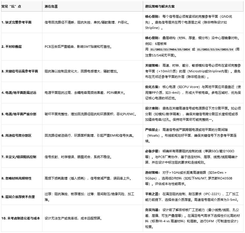 高速電路穩(wěn)不穩(wěn)？關(guān)鍵藏在PCB疊層設(shè)計(jì)的“地層密碼”里