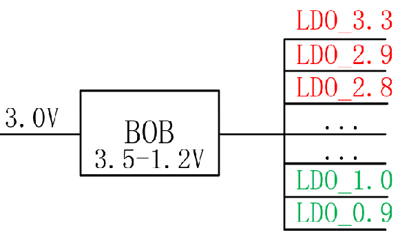 【干貨】強大的4開關(guān)升降壓BOB電源，可升可降、能大能小
