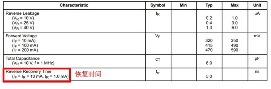 如果不說 你會(huì)特別留意肖特基二極管的這些參數(shù)嗎？