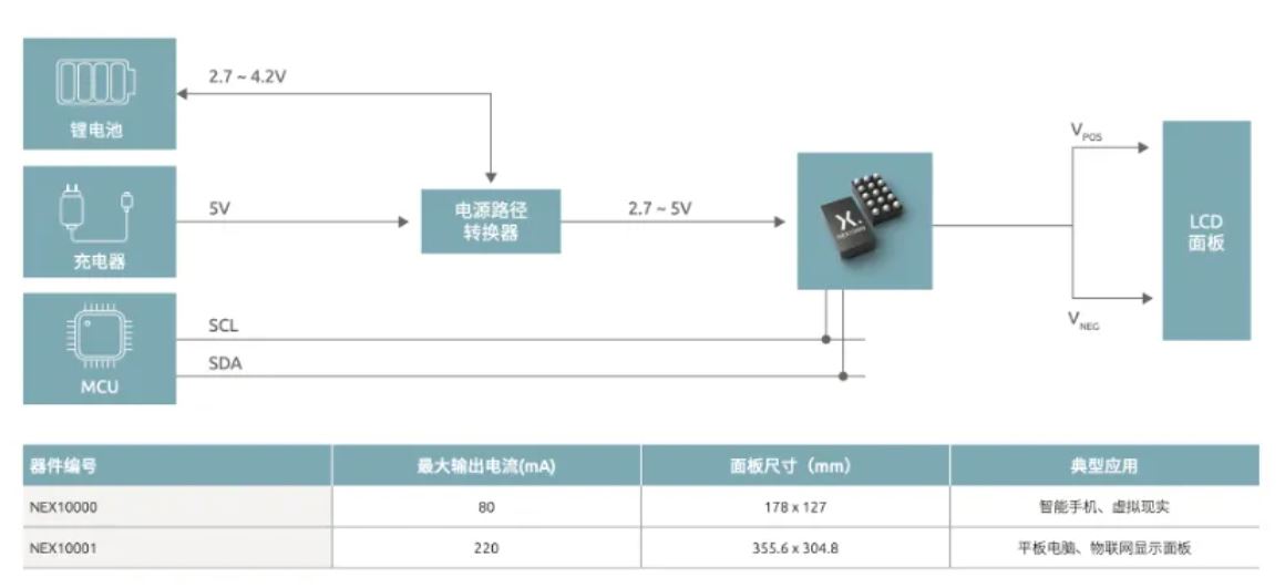 如何打造“不一樣”的電源管理器件？