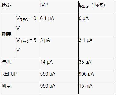 深入了解電池管理系統(tǒng)的開(kāi)路檢測(cè)